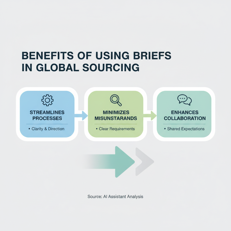 What is the Purpose of Briefs in Global Sourcing?