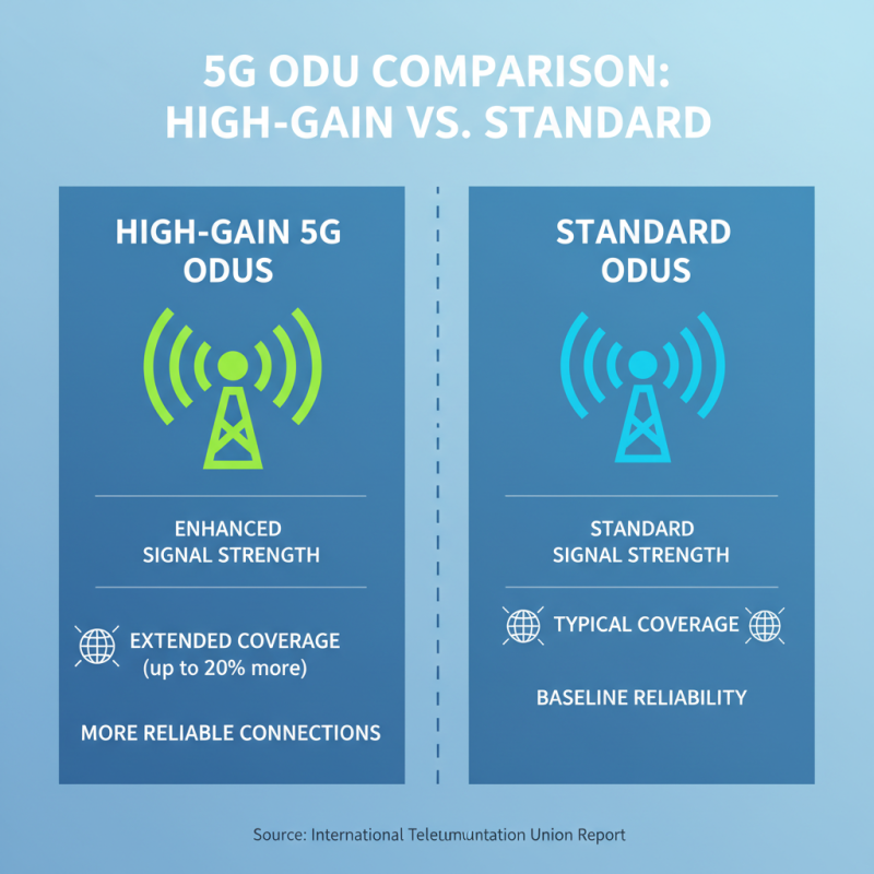 Why Choose High Gain 5G ODU for Your Network Needs?