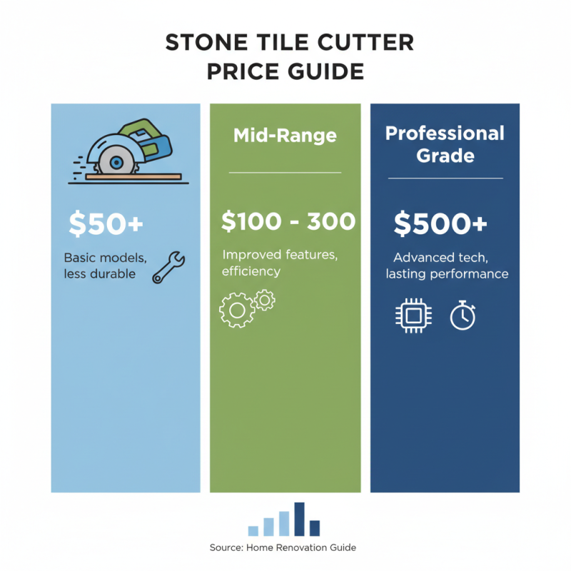 2026 Best Stone Tile Cutter to Buy from China for Your Home Renovation?