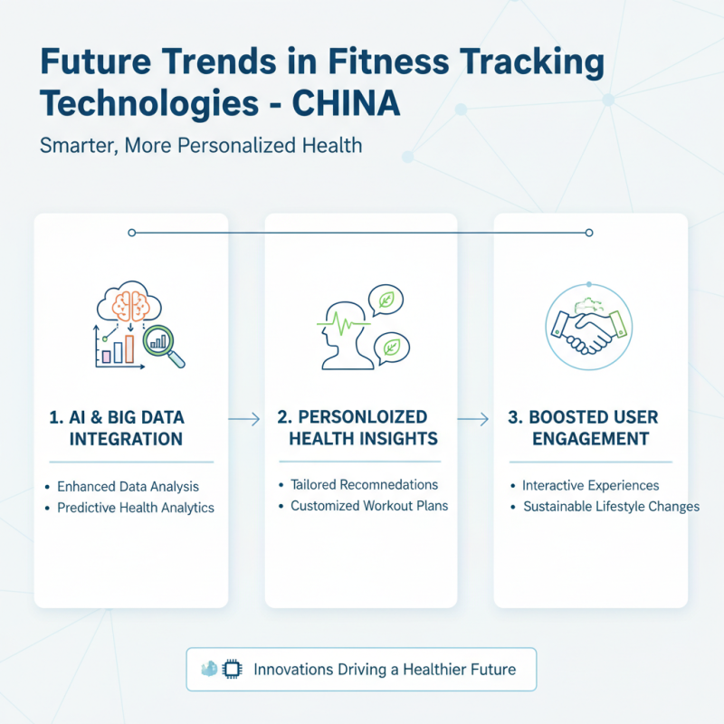 Best Fitness Tracking Devices in China for Global Buyers?