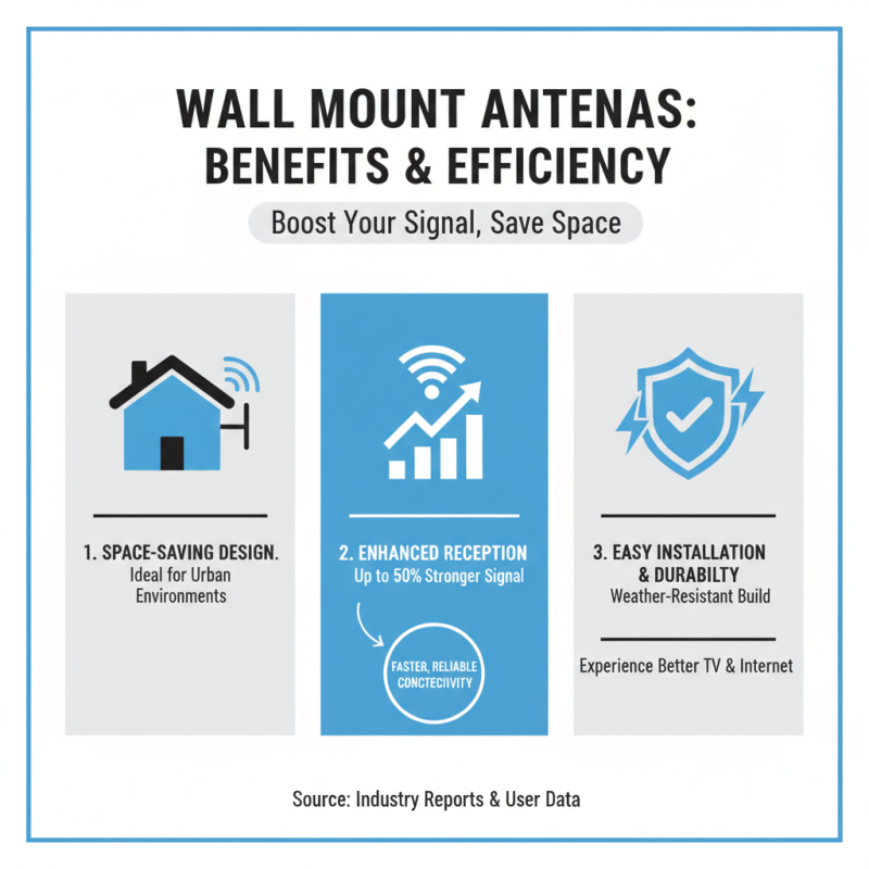 How to Choose the Best Wall Mount Antenna for Your Needs?