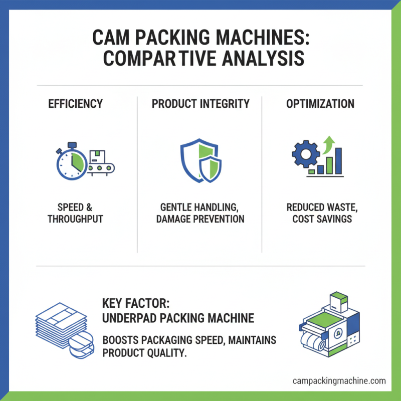 Top 10 CAM Packing Machine Options for Global Buyers?
