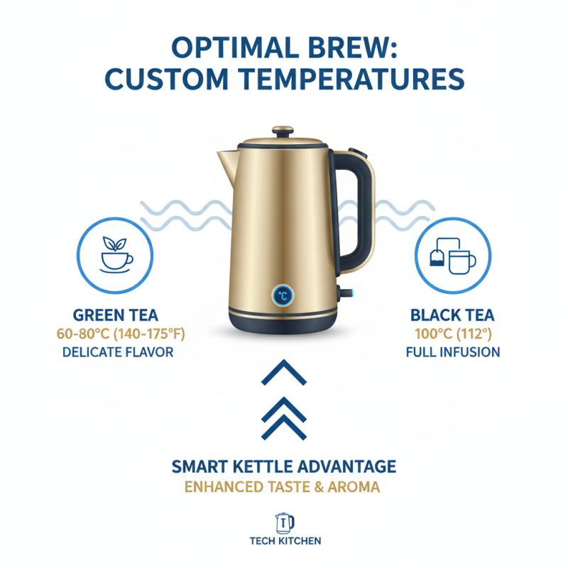 Why Choose a Smart Kettle for Your Modern Kitchen Needs?