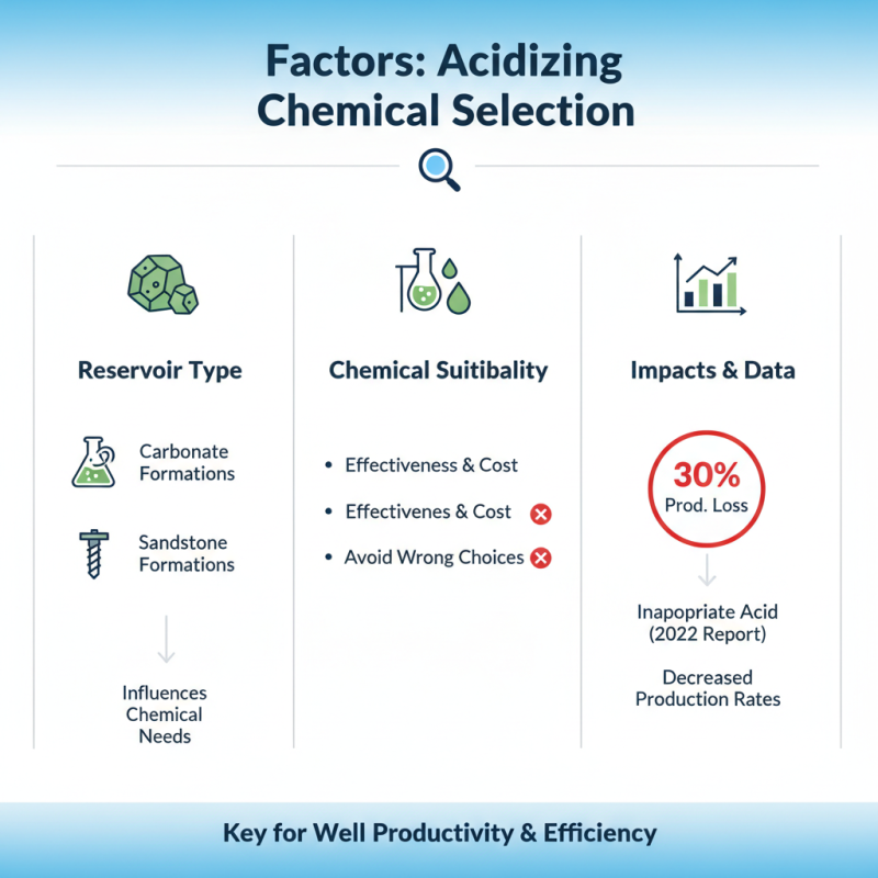 2026 How to Choose the Best Acidizing Chemicals for Your Needs?