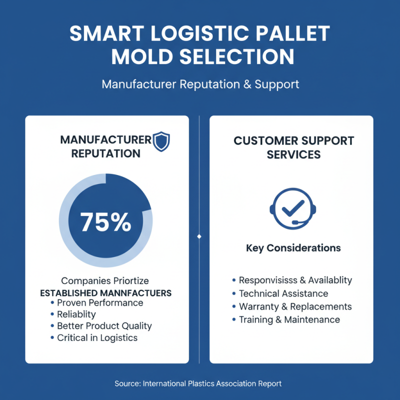 2026 How to Choose the Best Logistic Pallet Mould for Your Needs?