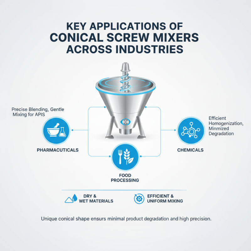 Why Choose a Conical Screw Mixer for Your Production Needs?