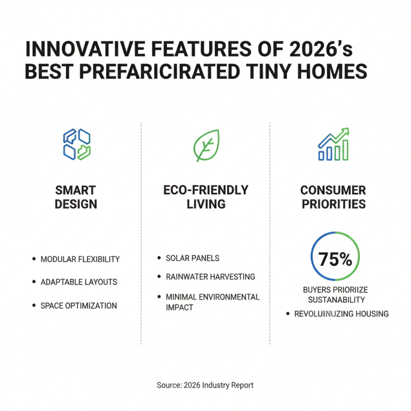 Best Prefabricated Tiny Homes to Buy in 2026?