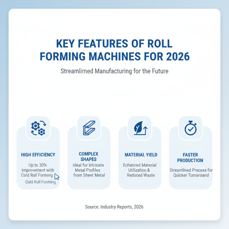 2026 Top Roll Forming Machine Features Buyers Should Know?