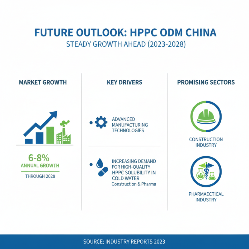 China Top 10 ODM Famous Hpmc Water Solubility Suppliers to Know?