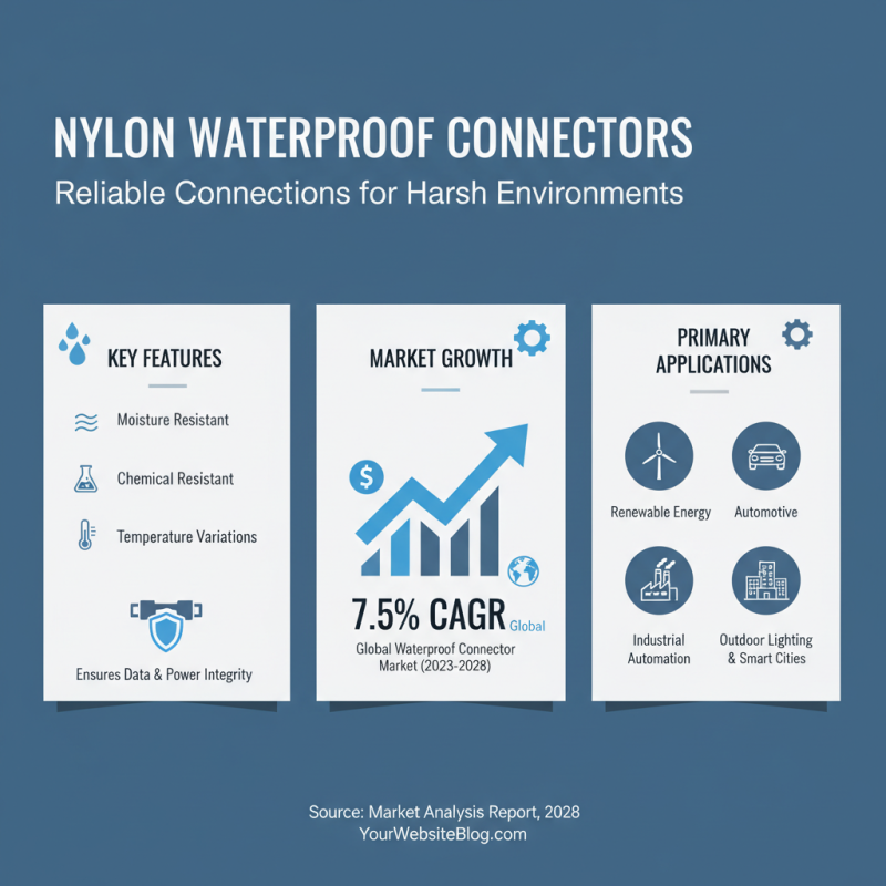 Top Nylon Waterproof Connector Manufacturers You Should Know?