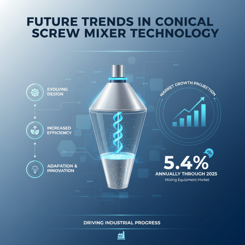 Why Choose a Conical Screw Mixer for Your Production Needs?