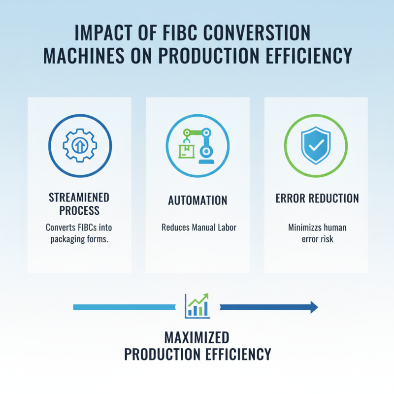 Why Choose a Fibc Conversion Machine for Your Business Needs?
