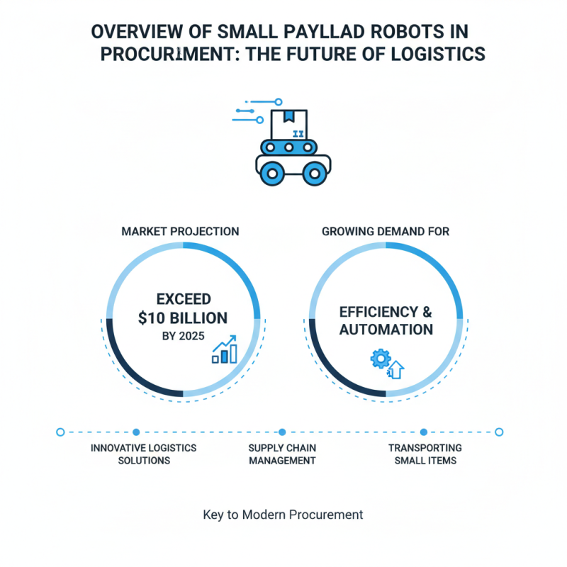 Top 10 Small Payload Robots for Efficient Global Procurement?
