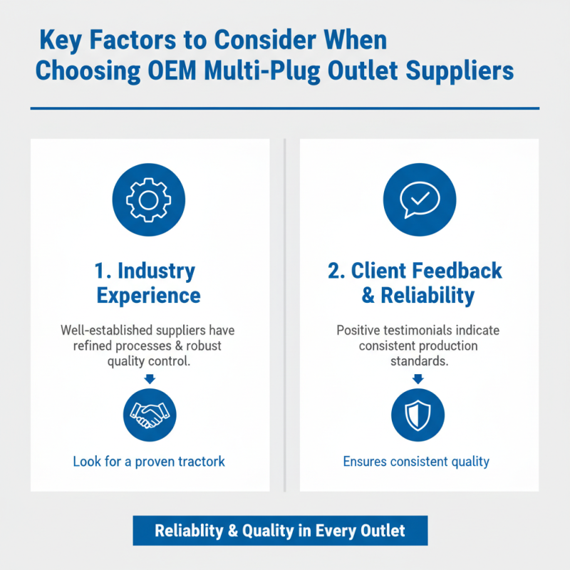 2026 How to Choose the Best OEM Multi Plug Outlet Suppliers?