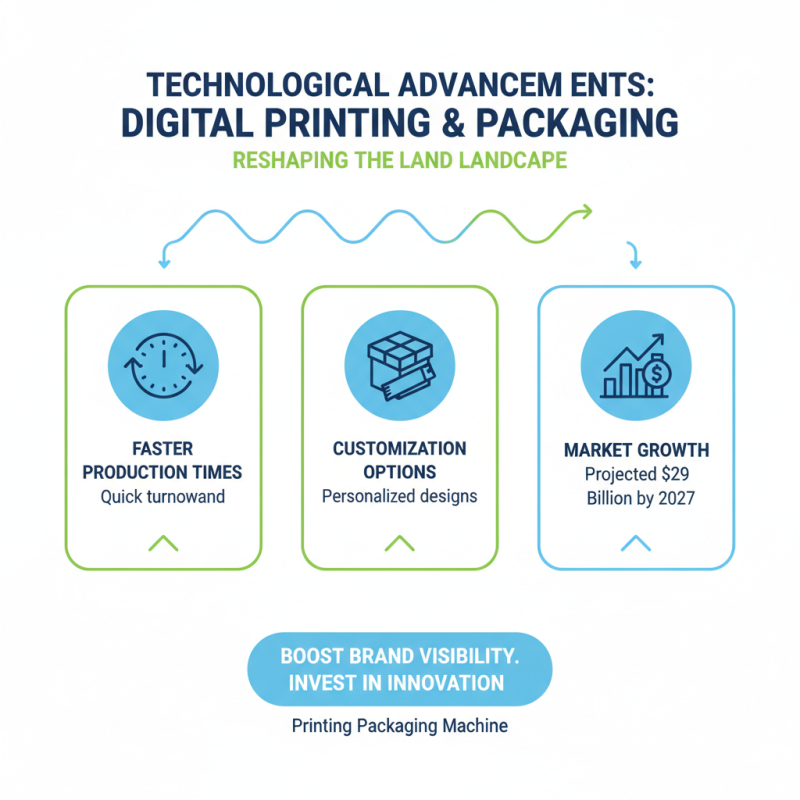 Why Invest in a Packaging Printing Machine for Your Business?