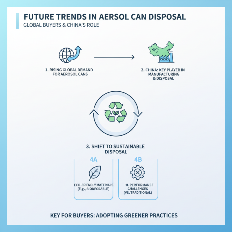 China Best Aerosol Can Disposal Solutions for Global Buyers?