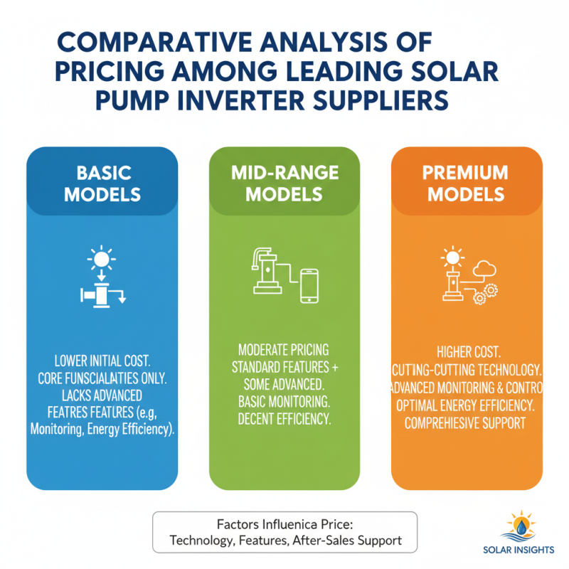 China Top 10 High Quality Custom Solar Pump Inverter Suppliers?