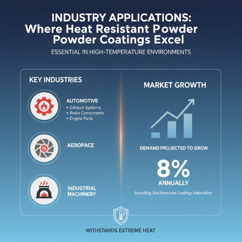 Top Tips forChoosing Heat Resistant Powder Coating Solutions?