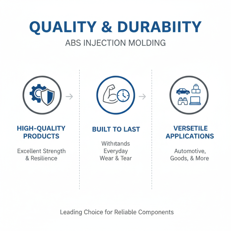 2026 Top Benefits of Abs Injection Molding for Global Buyers?