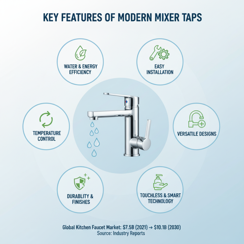 China Top ODM Custom Modern Mixer Tap Service for Your Home Needs?