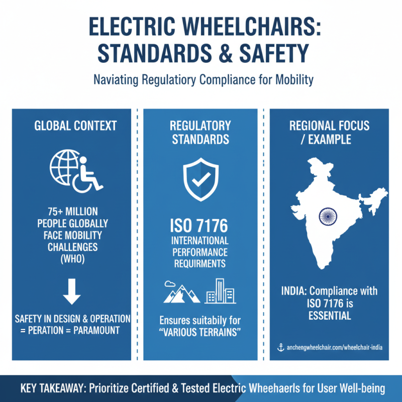 2026 Best Electric Foldable Wheelchair for Global Buyers?