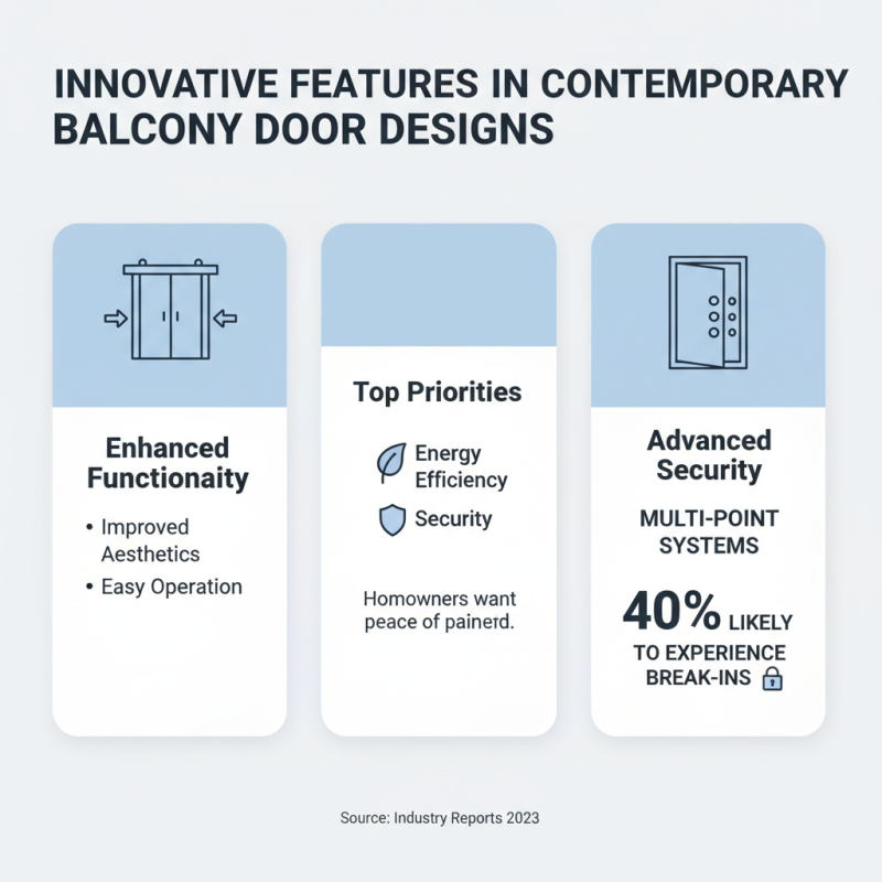 Best Balcony Door Designs for Modern Homes Worldwide?