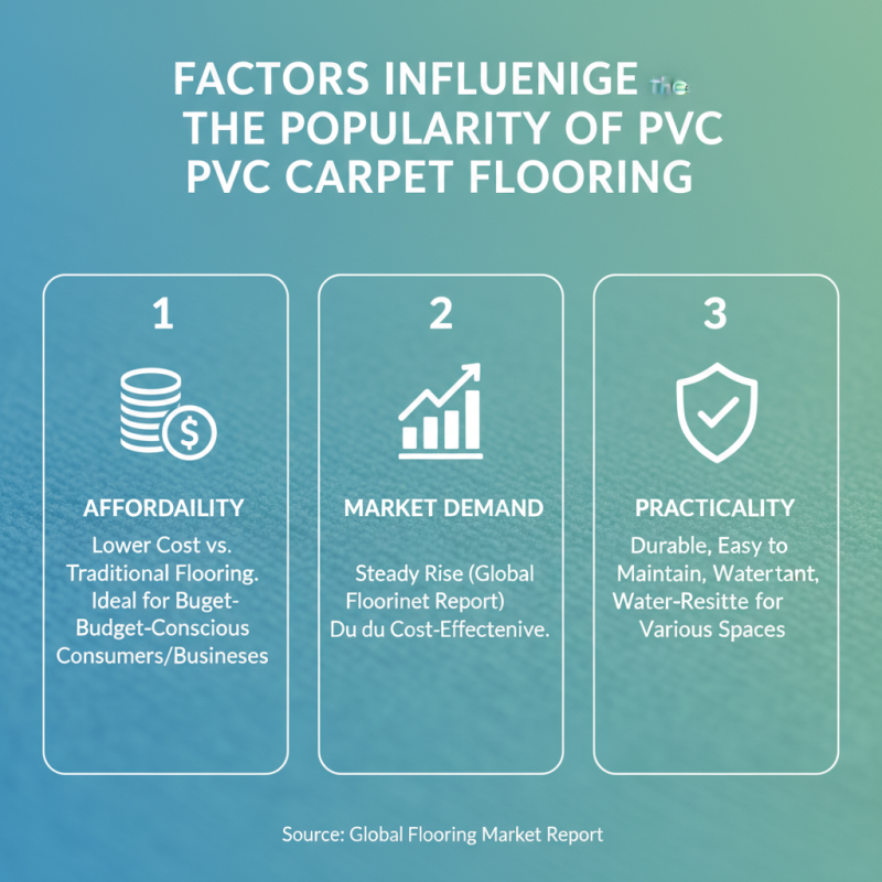 Wholesale China PVC Carpet Flooring Benefits and Popularity Explained?