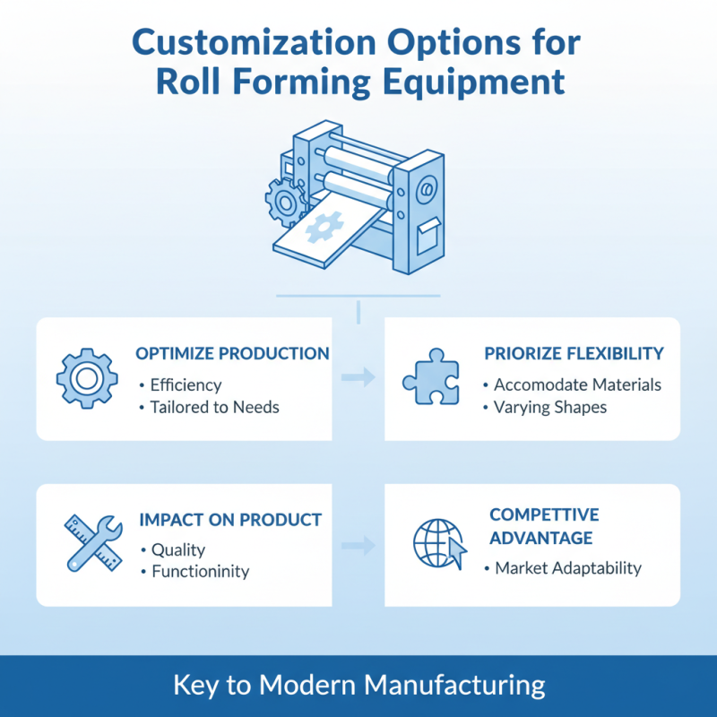 2026 Top Roll Forming Machine Features Buyers Should Know?