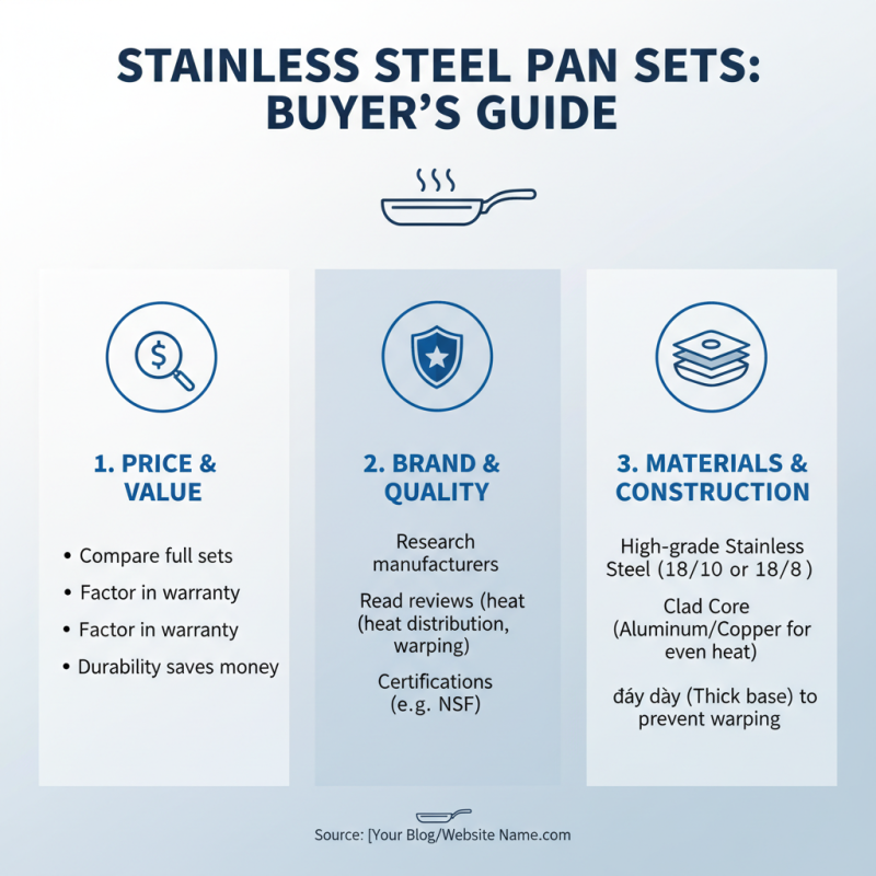 How to Choose the Best Stainless Steel Pan Set for Your Kitchen?