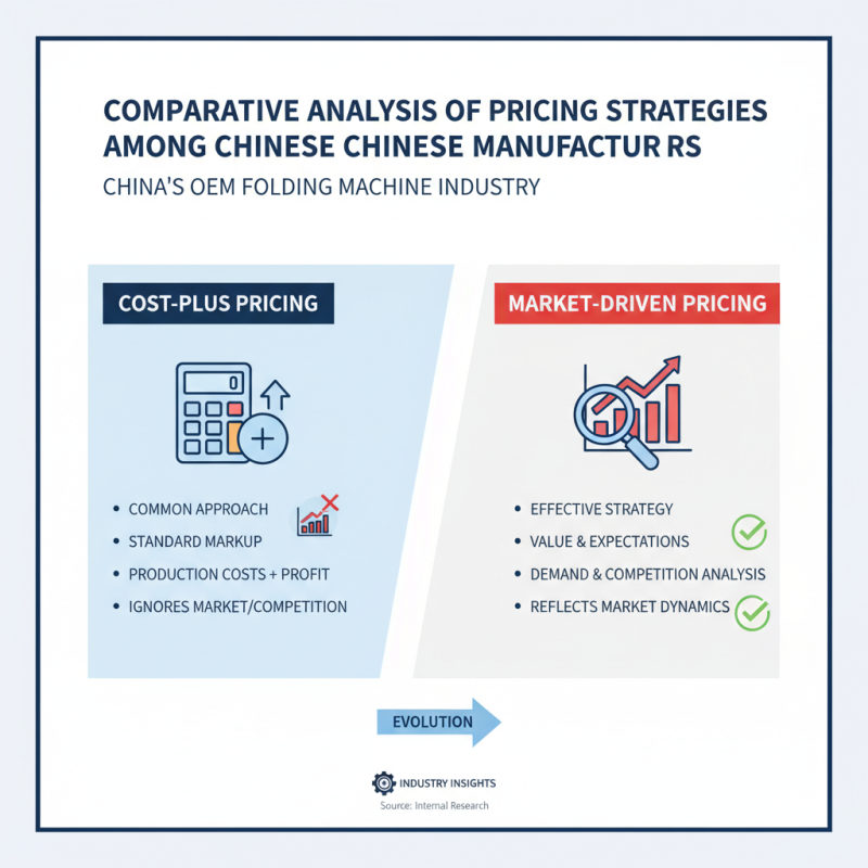 Top 10 China OEM Folding Machine Factories You Should Know?