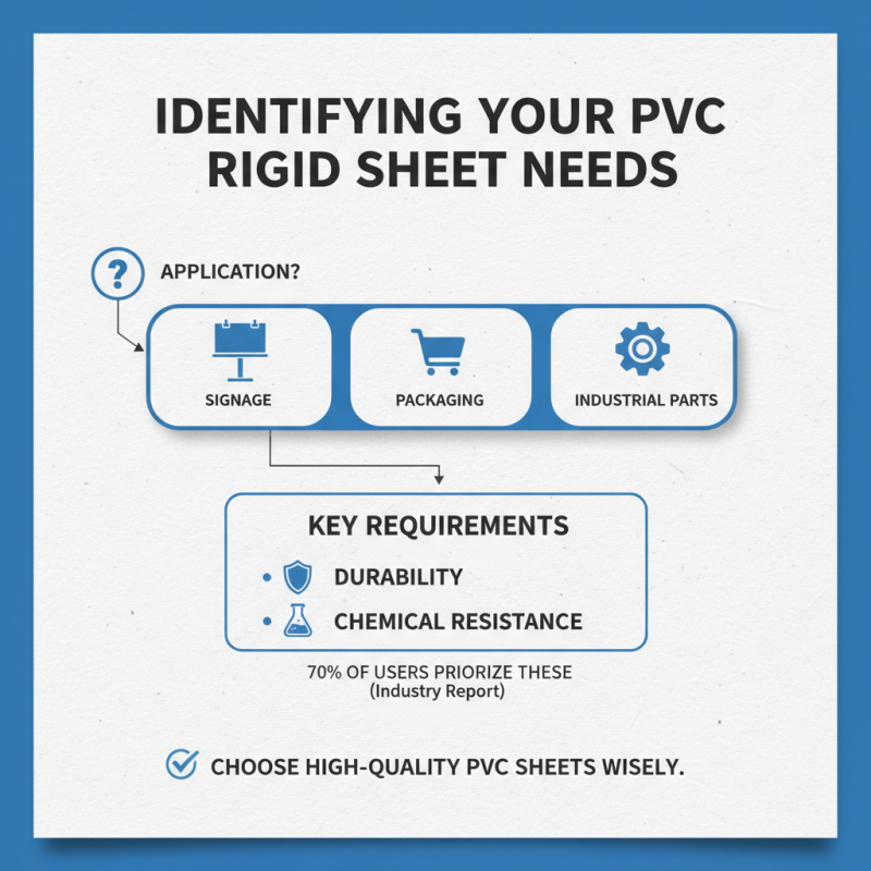 How to Choose the Best High Quality PVC Rigid Sheet Manufacturers?