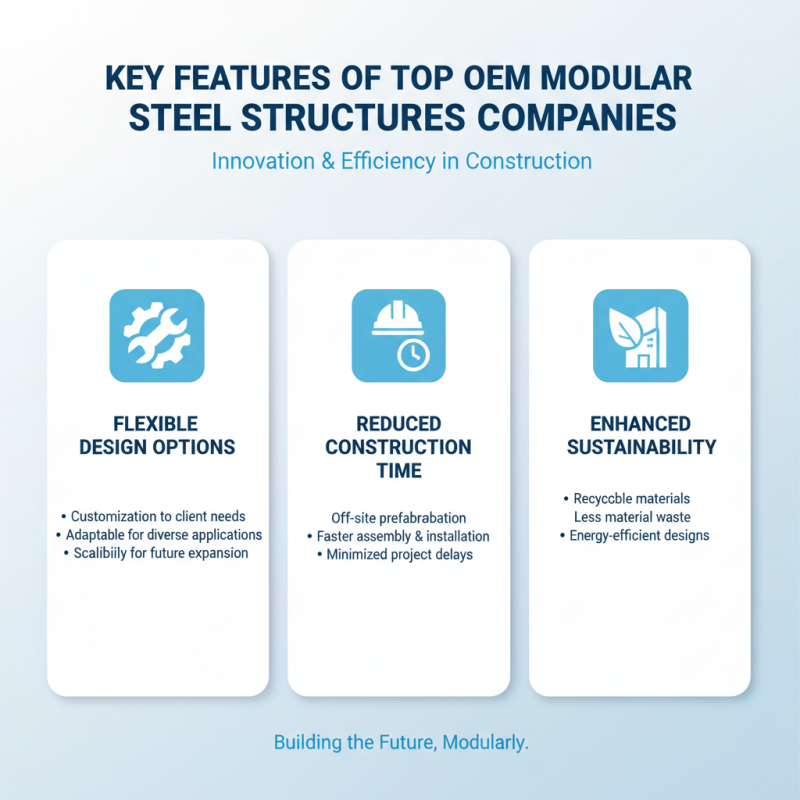 What is High Quality OEM Modular Steel Structures Companies?