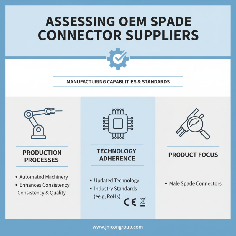 How to Choose a High Quality OEM Spade Connector Wire Supplier?