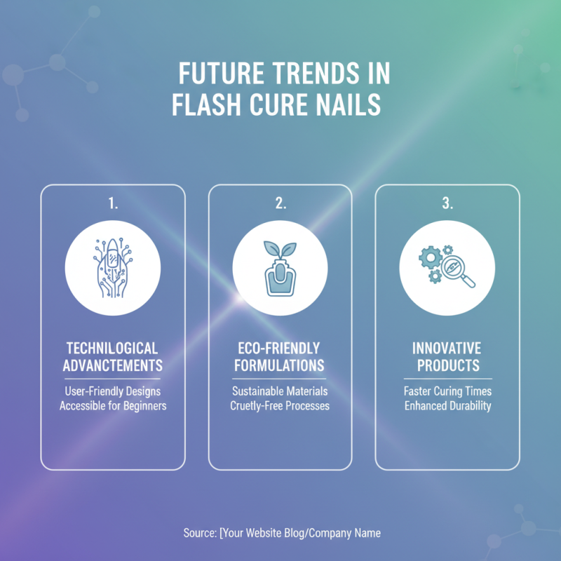 What are the Best Flash Cure Nails Products for 2026?