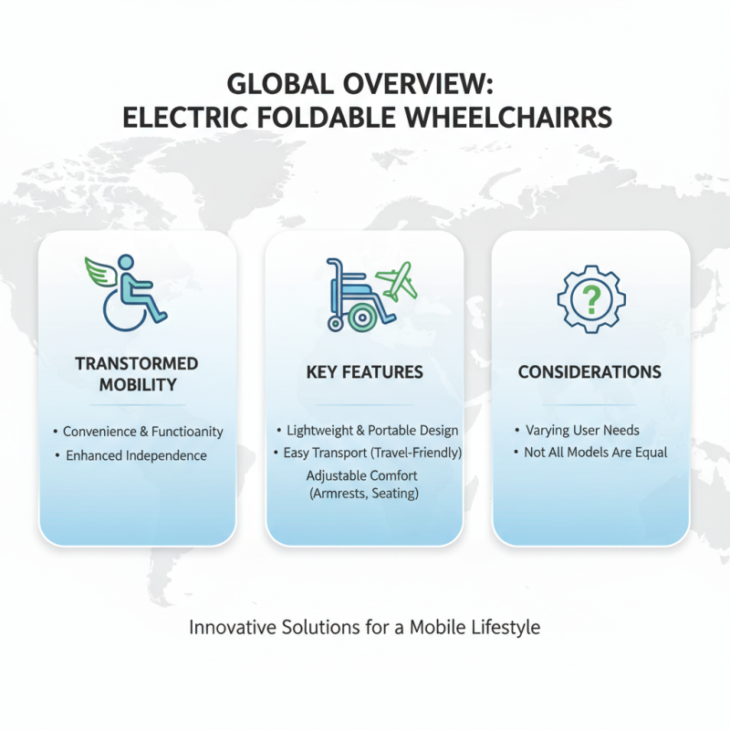 2026 Best Electric Foldable Wheelchair for Global Buyers?