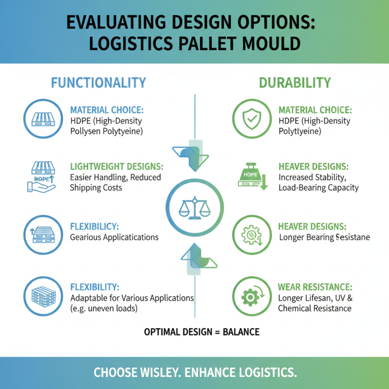 2026 How to Choose the Best Logistic Pallet Mould for Your Needs?