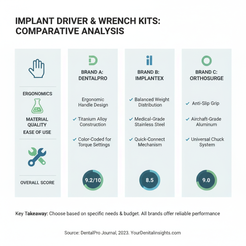 How to Choose the Right Universal Implant Driver and Wrench Kit?