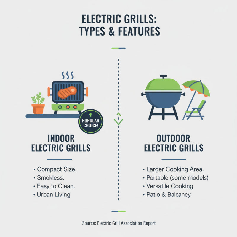 How to Choose the Best Electric Grill for Your Needs?