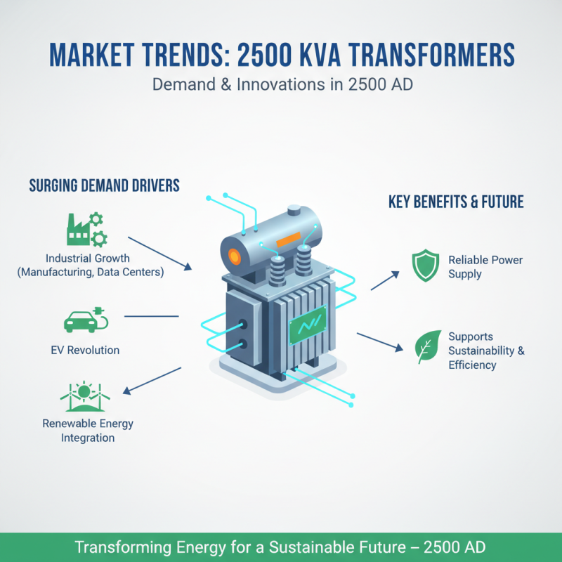 Top 10 Benefits of 2500 Kva Transformers for Global Buyers?