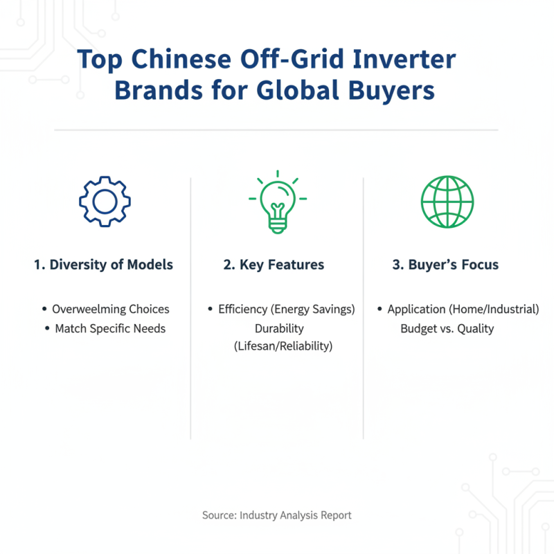 Top China Best Off Grid Inverter Options for Global Buyers?