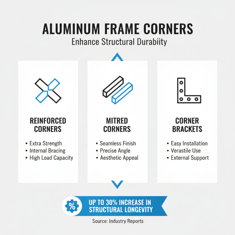 Best Aluminum Frame Corners for Durable Construction Solutions?