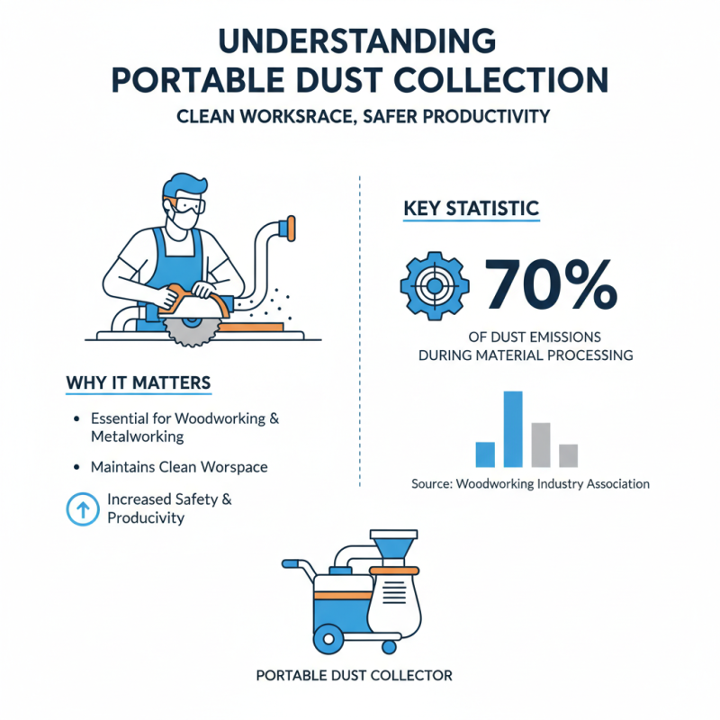 Top Tips for Choosing a Portable Dust Collection System?