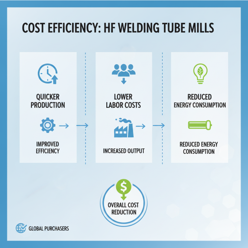 Hf Welding Tube Mill Benefits for Global Purchasers?