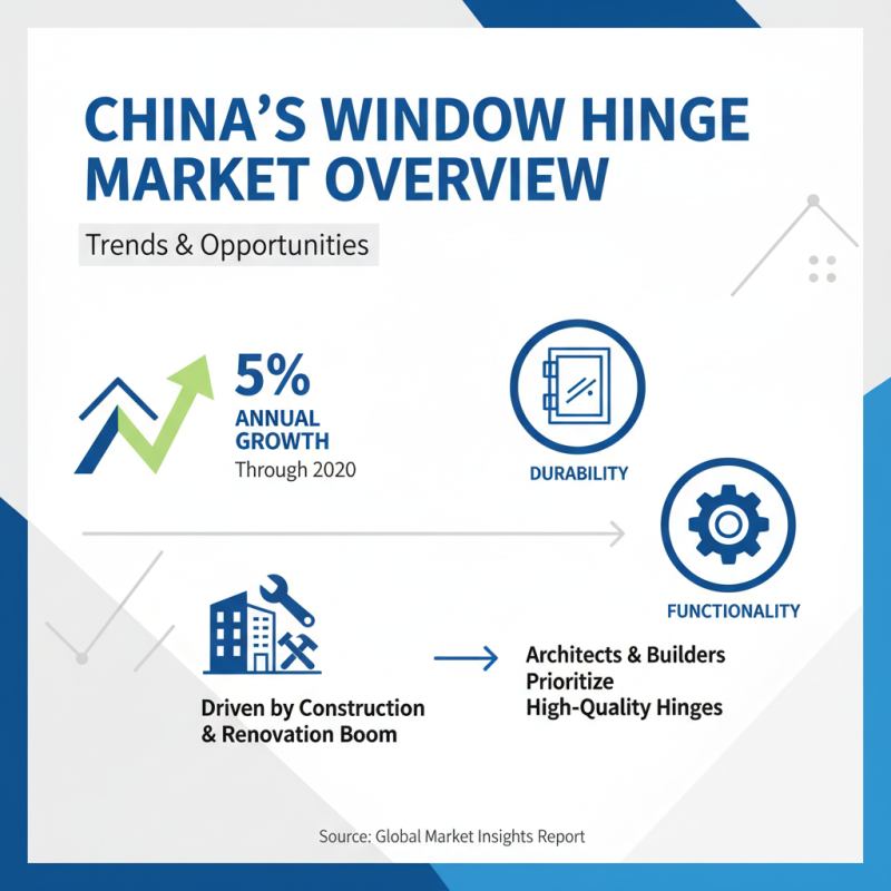 China Best Window Hinges for Your Global Sourcing Needs?