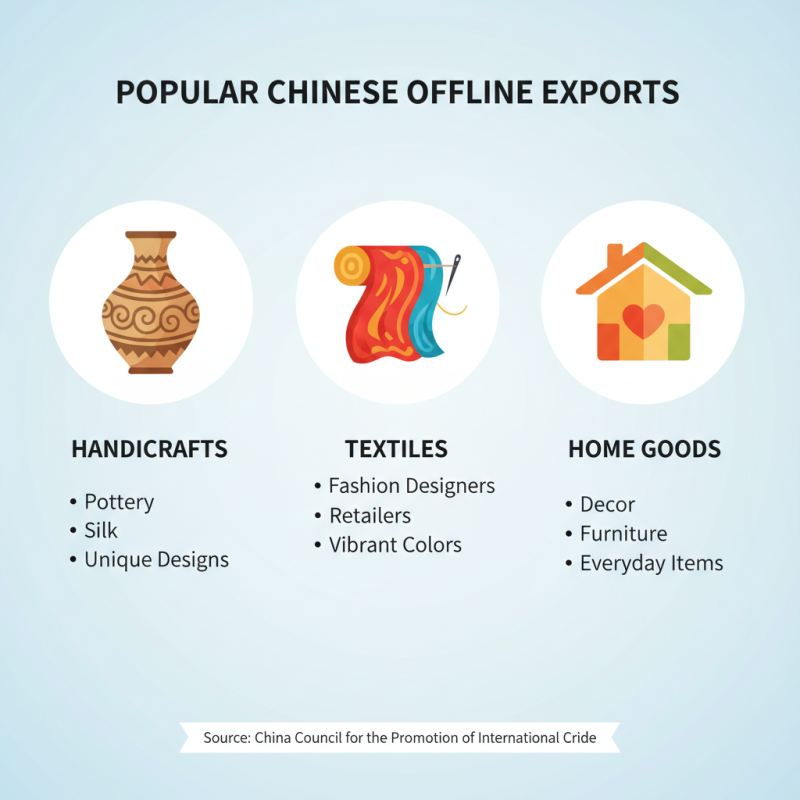 China Top 10 Online And Offline Products for Global Buyers?