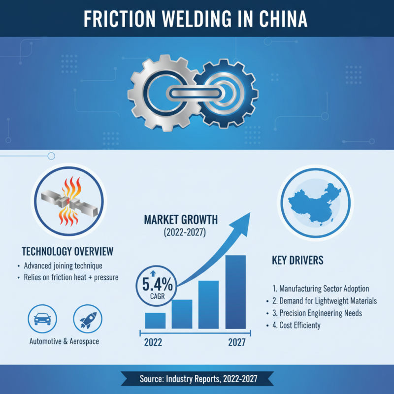 Top 10 Friction Welding Suppliers in China for Global Buyers?