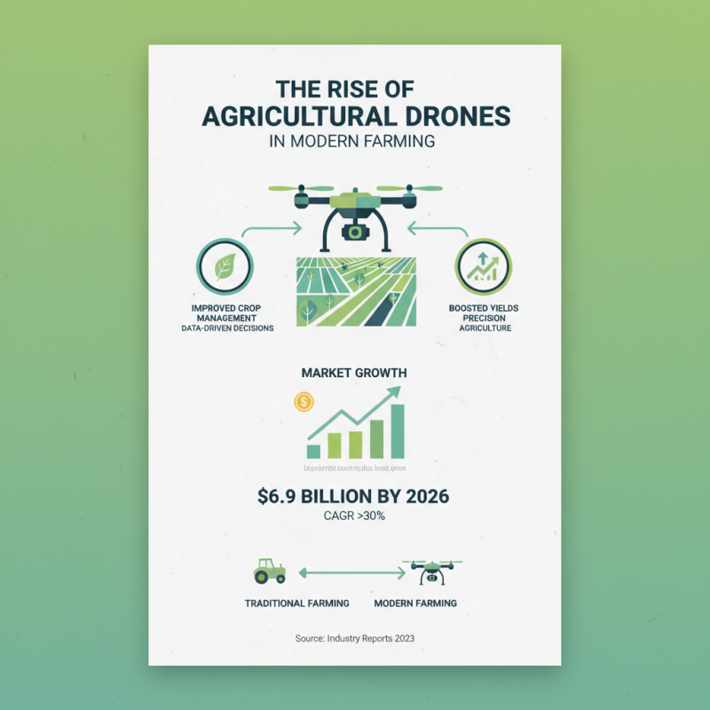 2026 Best Agricultural Drones for Efficient Farming Solutions?