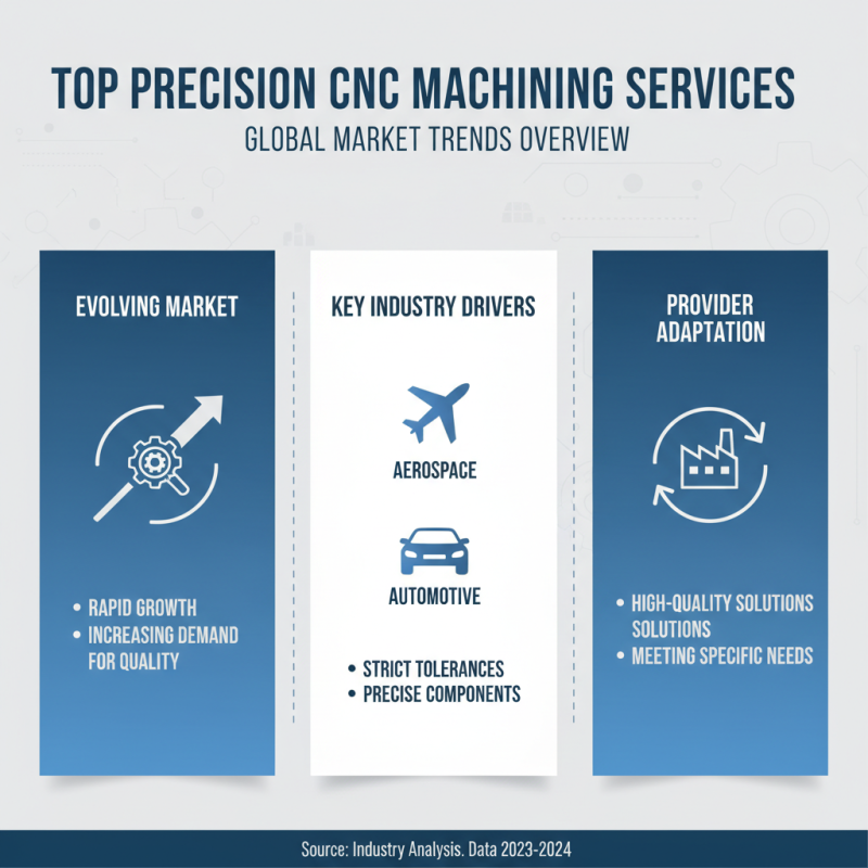 Top Precision CNC Machining Services for Global Buyers?