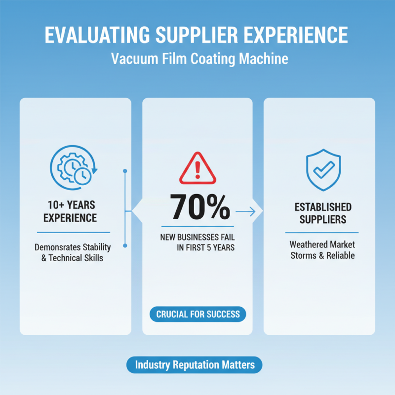 Top 5 Tips for Choosing China High Quality Vacuum Coating Machine Suppliers?