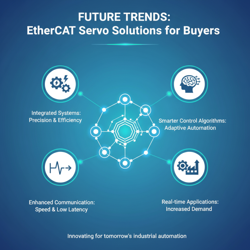 2026 Best Ethercat Servo Solutions for Global Buyers?